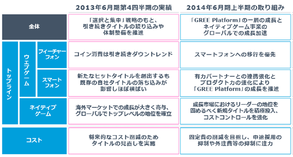 gree-strategy2013.png