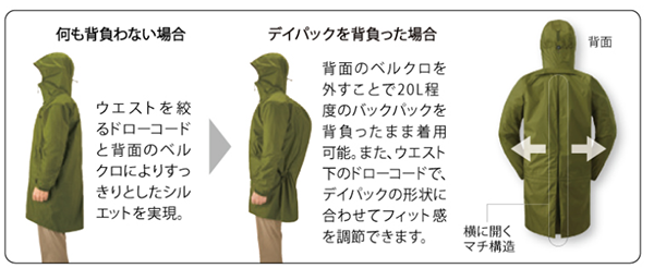 mont-bell-raincoat-2.png