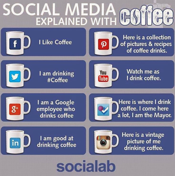 socialmediaexplainedwithcoffee.png